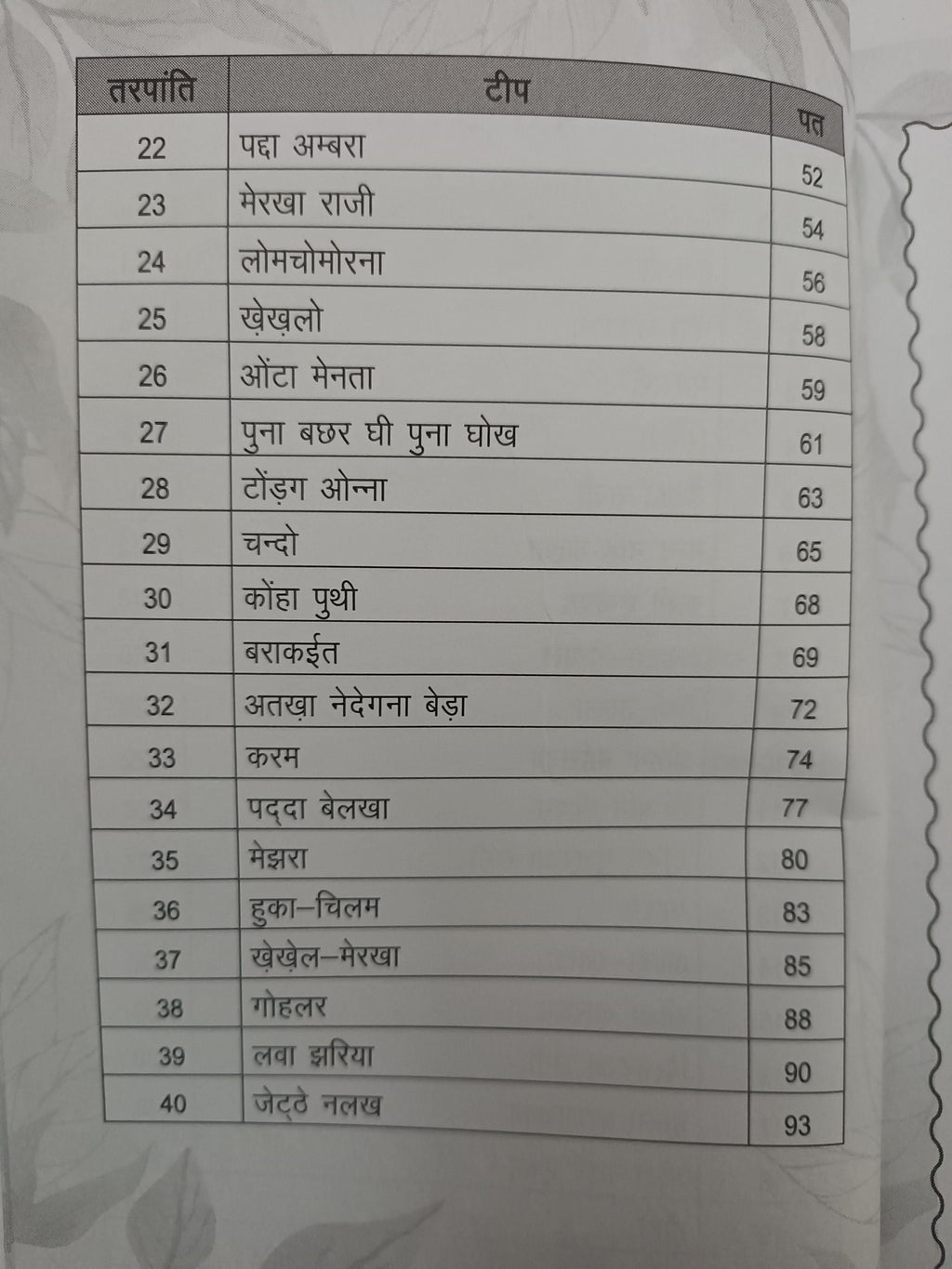 Ayang Kathdandi Kurukh Poetry Book