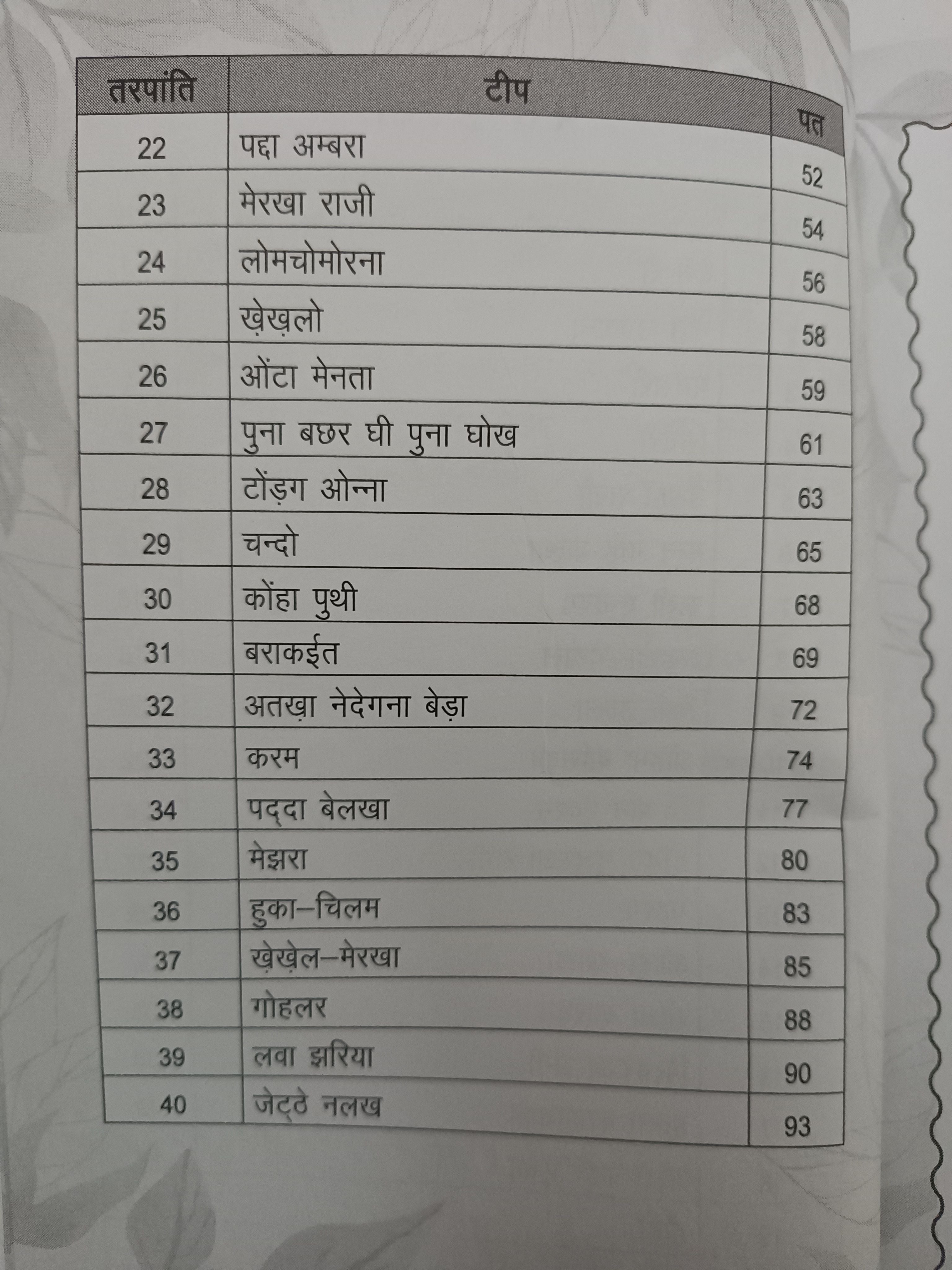Ayang Kathdandi Kurukh Poetry Book